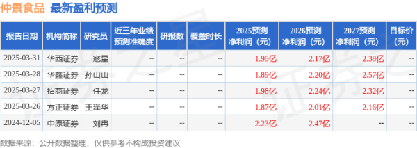 聚富配资 中原证券: 给予仲景食品持有评级